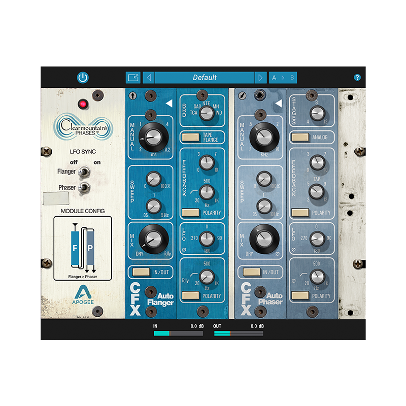 Apogee All Access Bundle