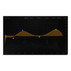 Initial Audio Dynamic Eq