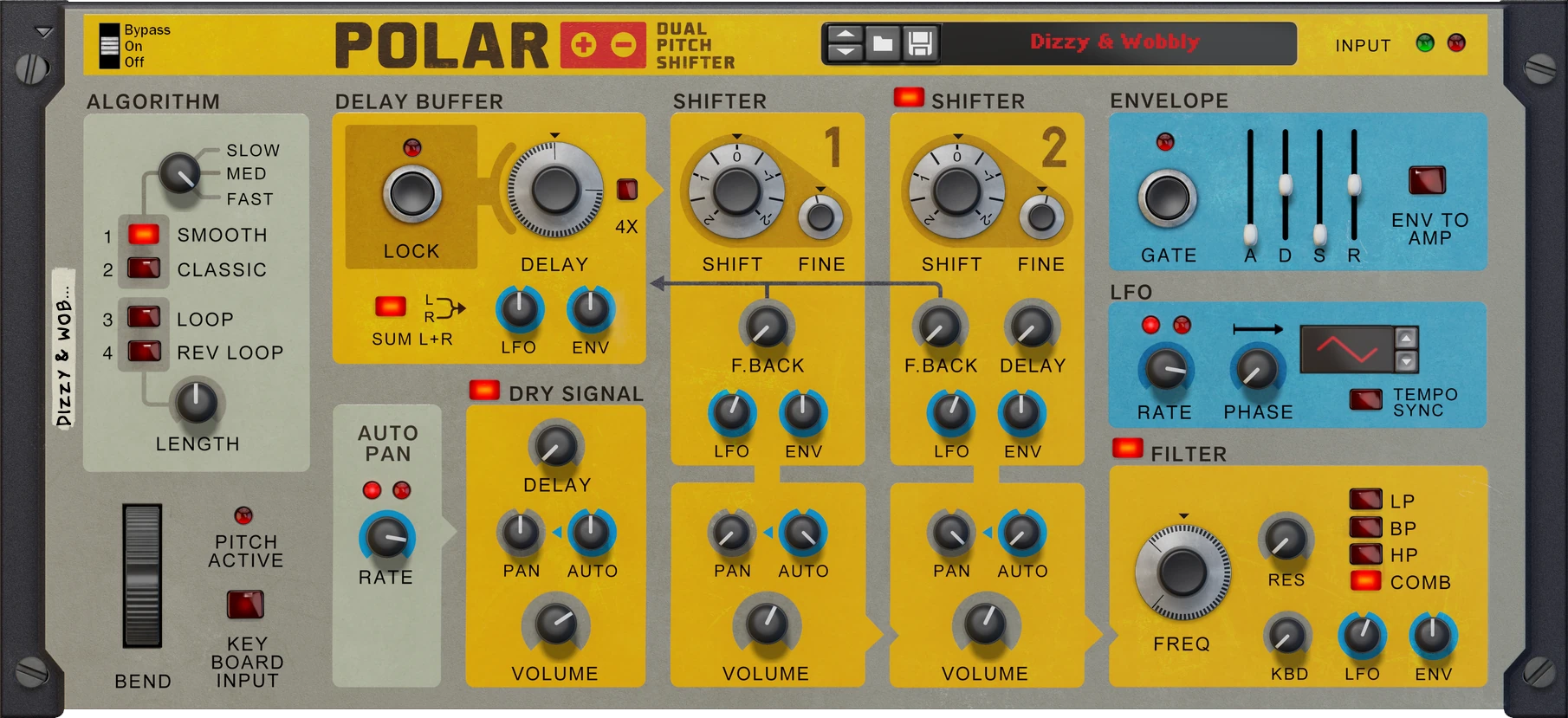 Polar