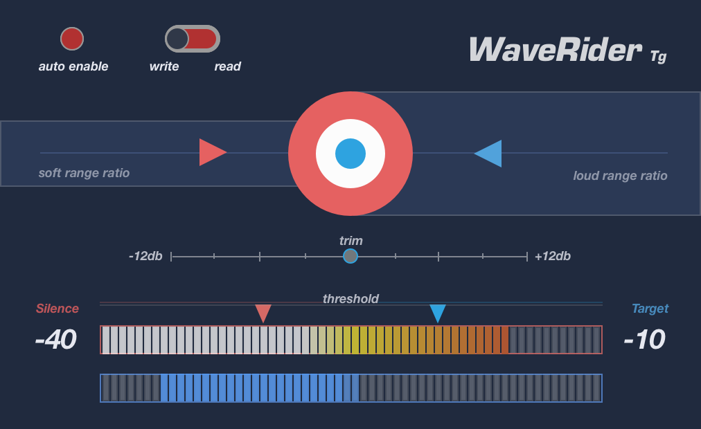 Wave Rider Camera WAVERIDER TG – Plugin World