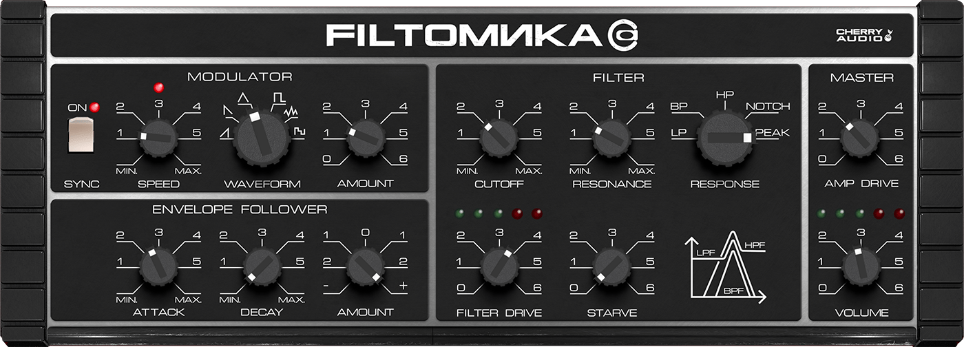 Filtomika