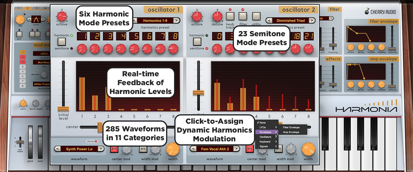 Harmonia Synthesizer