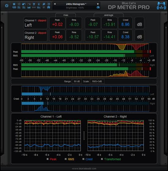 Blue Cat DP Meter Pro